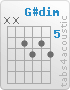 Chord G#dim (x,x,6,7,6,7)